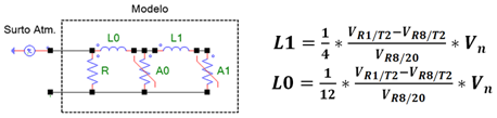 FIG. 3 - MOD_PINCETI.png