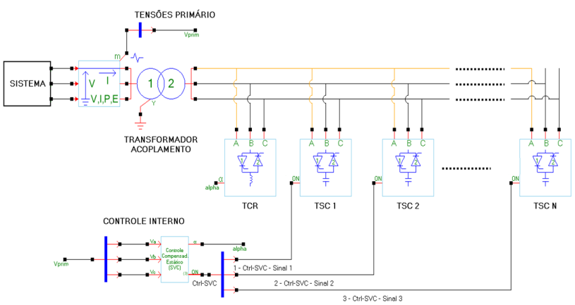 FIG. 2 - SVC_DET.png