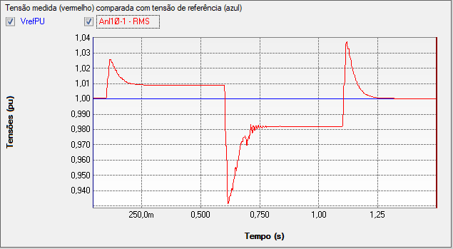 FIG. 3 - RES_SVC.png