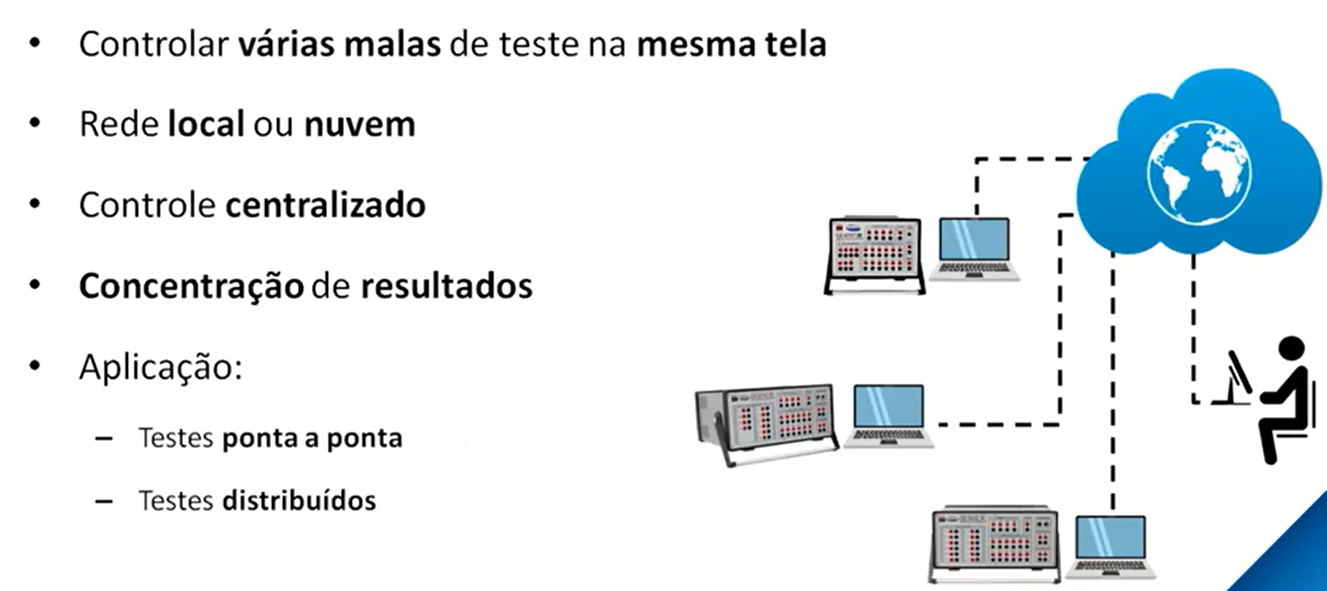 Geração_Remota.png