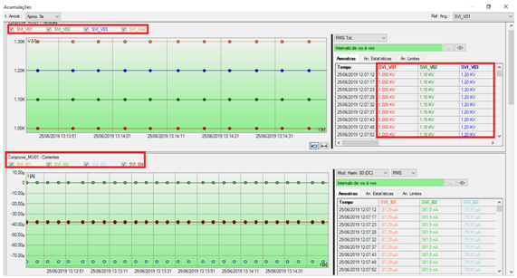 Figura 2 - Medições Acumuladas.png