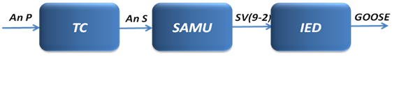 Figura 2 - Barramento de Processos-SV.png