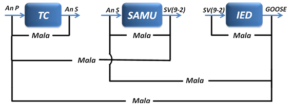 Figura 3 - Sistema Dividido- Exibindo Condições Diversas de Testes.png