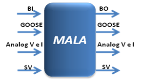 Figura 4 - Estrutura Básica do Equipamento de Testes que Implementa IEC 61850.png