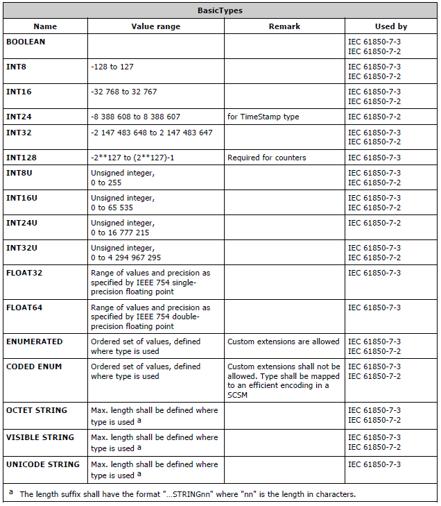 Basic_Types_IEC_61850.png