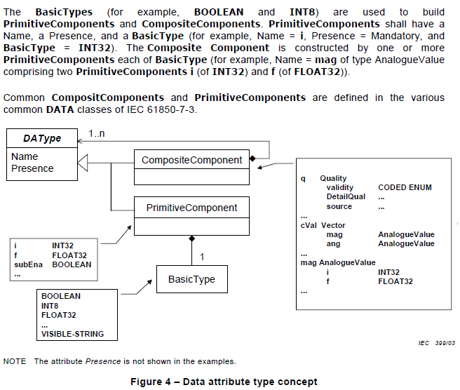 Data_Attribute_IEC_61850.png