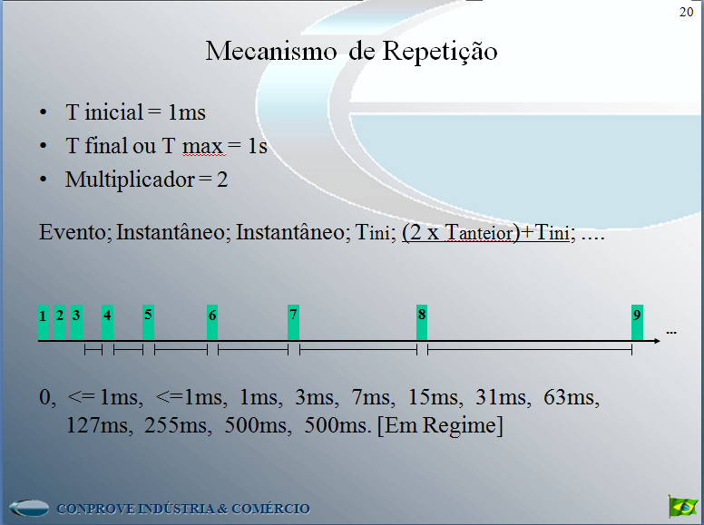 mecanismo_repeticao_mensagem _GOOSE_IEC_61850.png