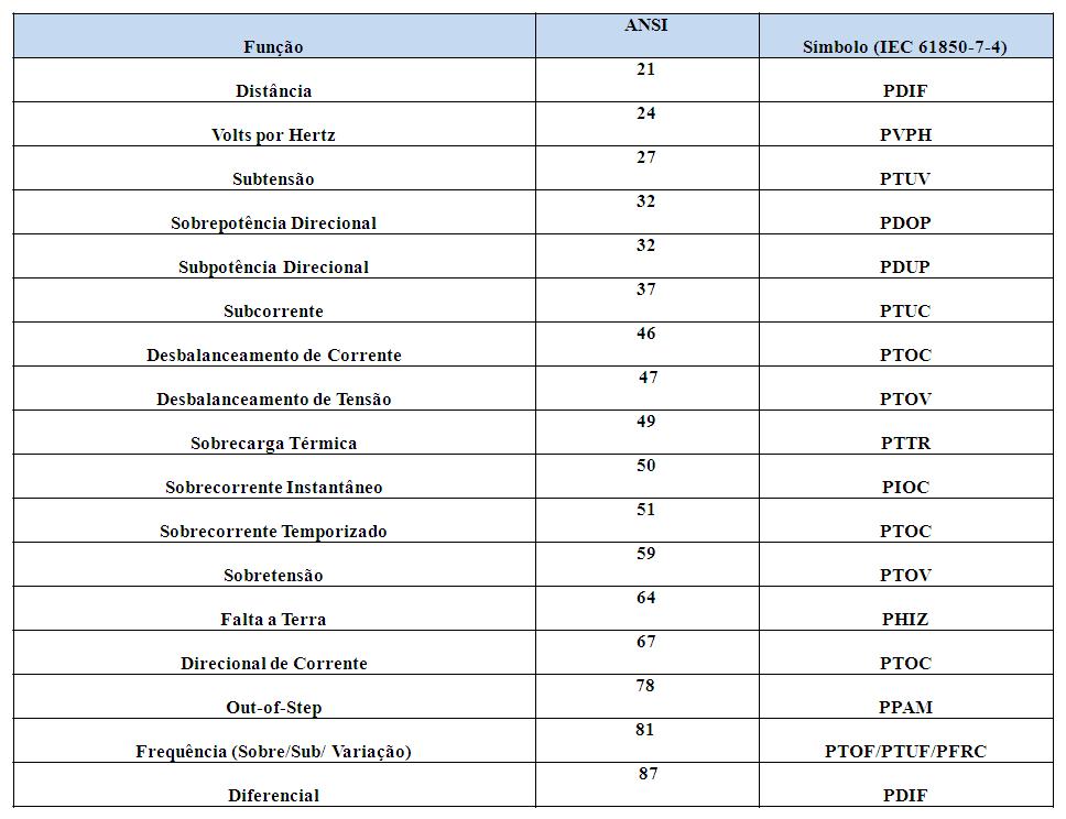 tabela_ANSI_IEC.JPG