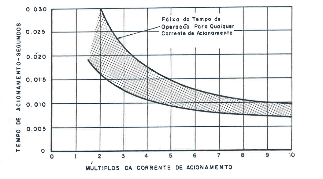 CURVA HNC.png