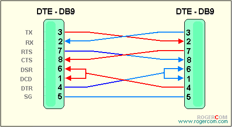 Cabo_DB9-DB9.gif