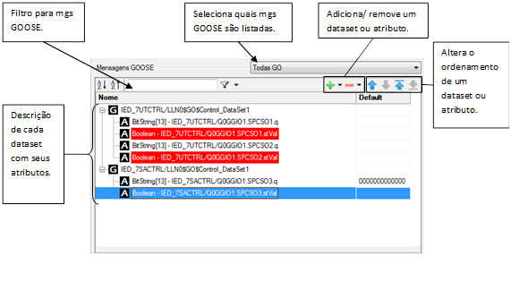 Figura 15 - Configuração de um Dataset GOOSE.png