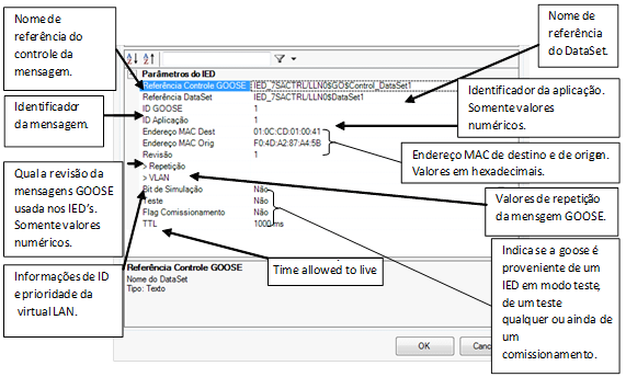 Figura 16 - Configuração dos Parâmetros da Mensagem GOOSE.png