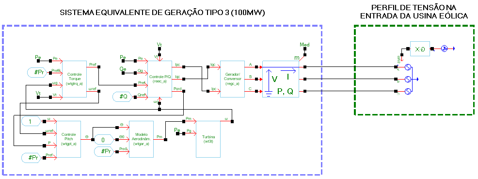 FIG 5 - GERAÇÃO TIPO 3 NERC.png