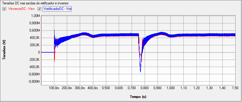 FIG. 2 - TENSAO DC.png